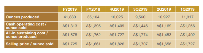 Liongold Is Its S 0 001 Share Price A Good Reason To Buy Investor One