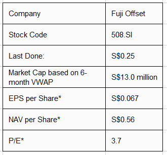 Company Snapshots Fuji Offset Investor One